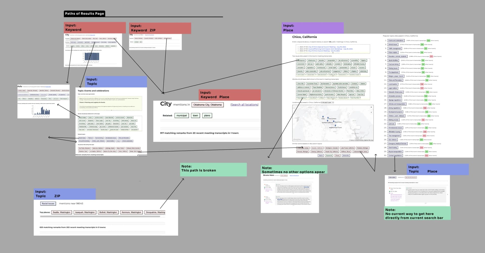 Navigation hierarchy analysis of the old interface